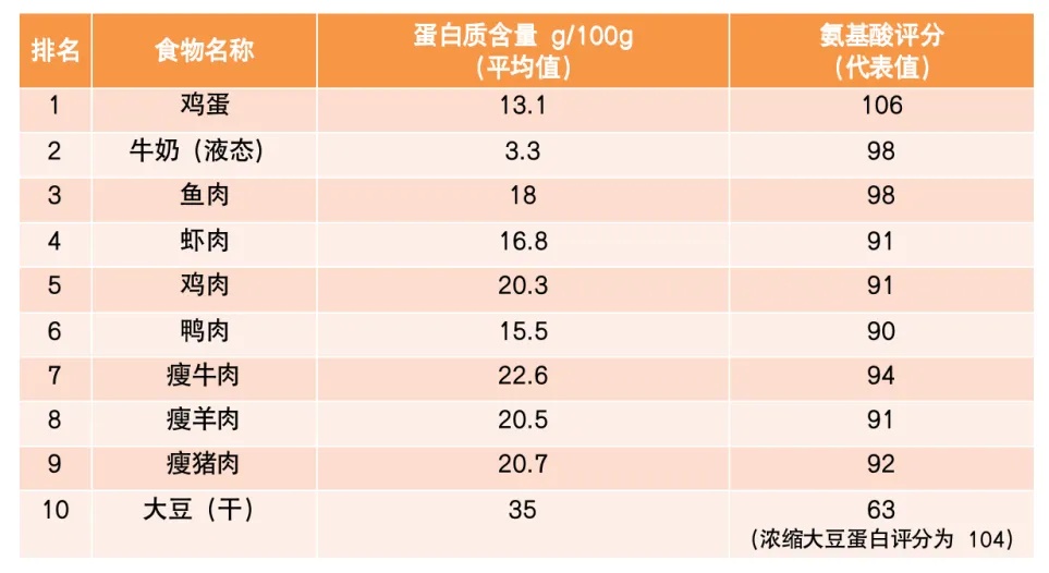 這樣吃飯加速衰老和癌癥！很多人渾然不知，勸你早點改掉！尤其是雞肉類！